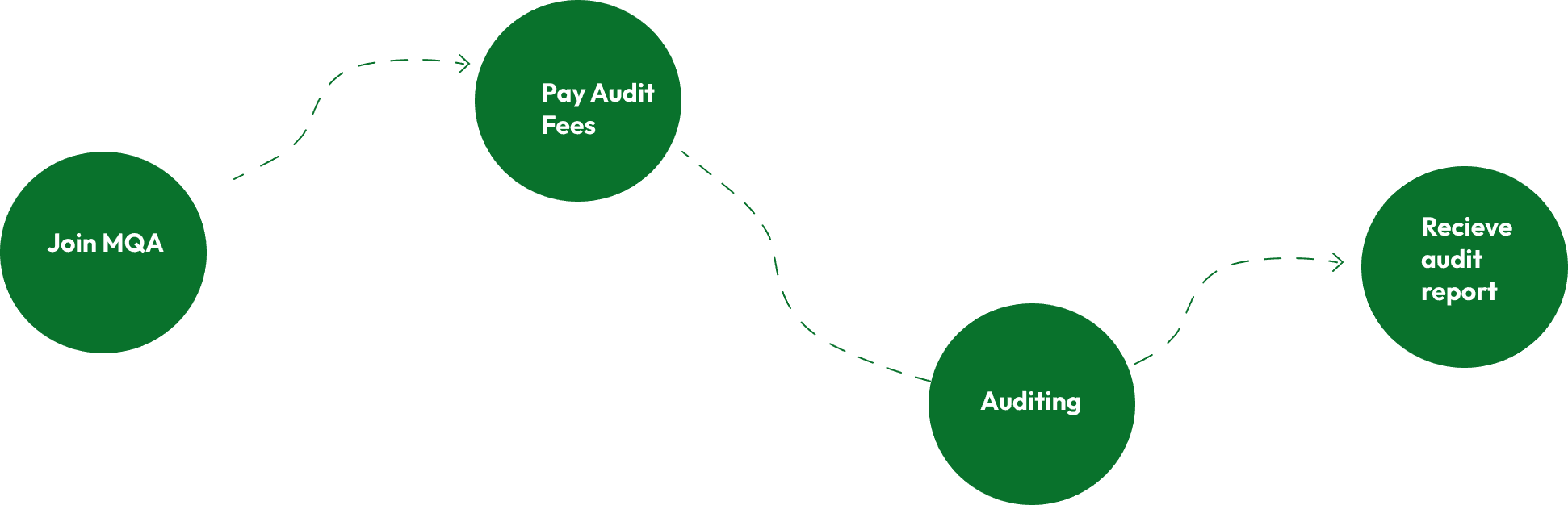 How MQA works